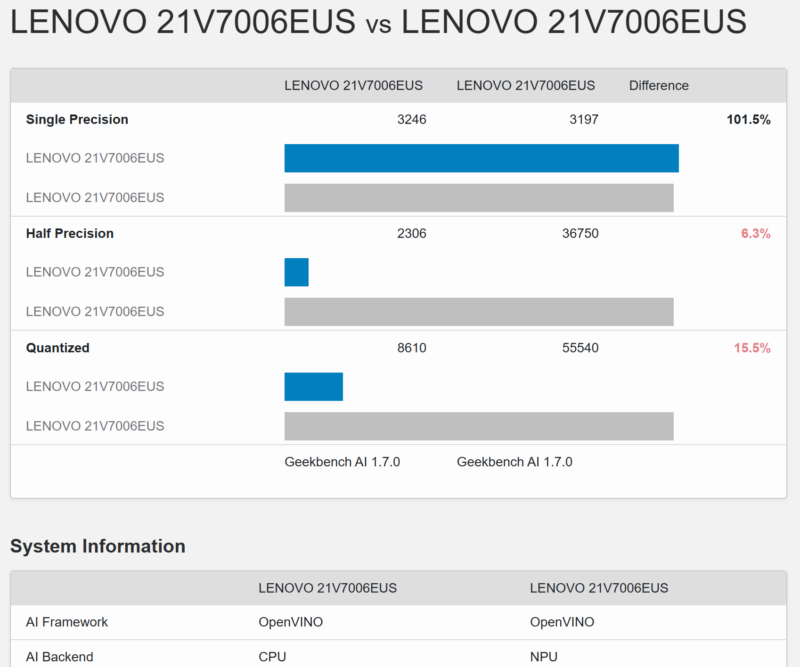 OpenVINO CPU Vs NPU