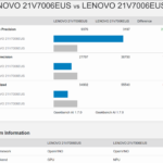 OpenVINO GPU Vs NPU