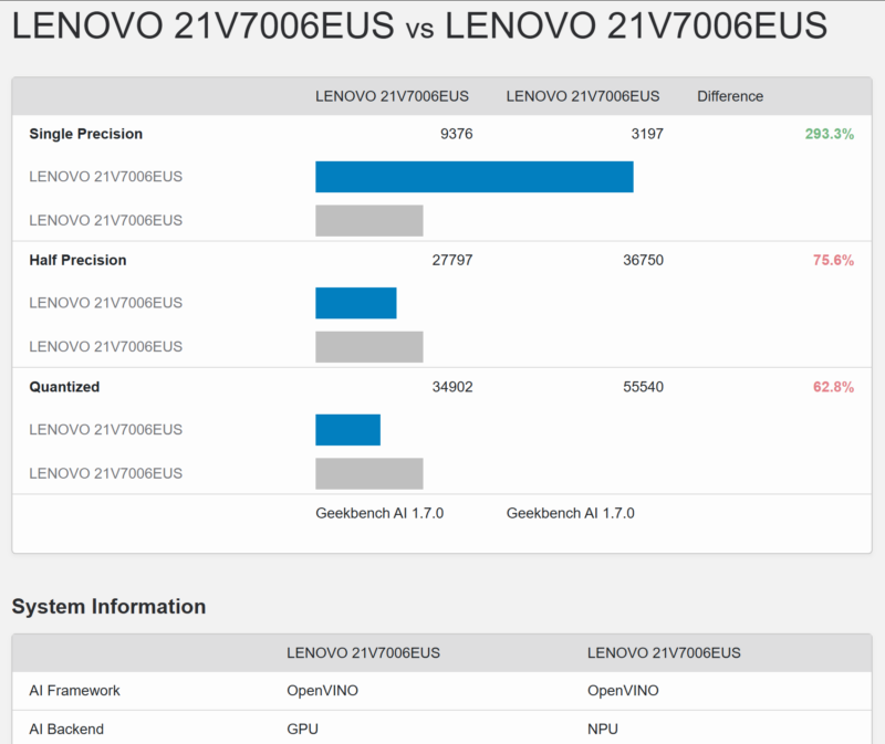 OpenVINO GPU Vs NPU