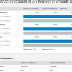 OpenVINO NPU