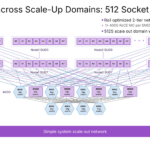 SambaNova SN50 Hot Chips 2026 512 Socket Example