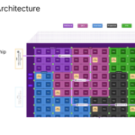 SambaNova SN50 Hot Chips 2026 Chip Architecture