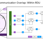 SambaNova SN50 Hot Chips 2026 Compute Comms Overlap