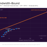 SambaNova SN50 Hot Chips 2026 Decode Bandwidth Bound