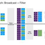 SambaNova SN50 Hot Chips 2026 Dispatch Broadcast