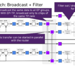 SambaNova SN50 Hot Chips 2026 Dispatch Broadcast and Filter