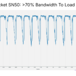 SambaNova SN50 Hot Chips 2026 EP on 64-Socket SN50