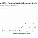 SambaNova SN50 Hot Chips 2026 Frontier Models