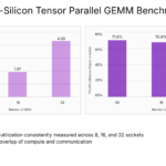SambaNova SN50 Hot Chips 2026 GEMM Benchmarking