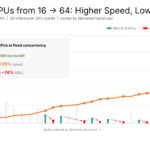 SambaNova SN50 Hot Chips 2026 GPU Scaling