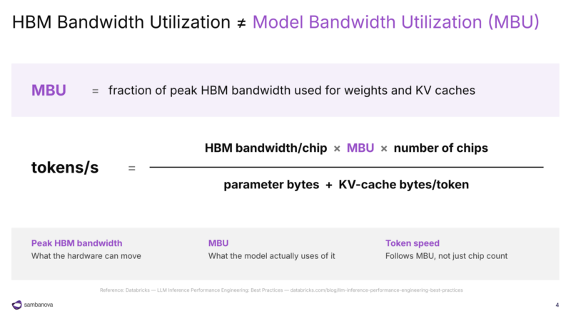 SambaNova SN50 Hot Chips 2026 HBM Bandwidth Utilization