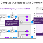 SambaNova SN50 Hot Chips 2026 HBM and Compute Overlap