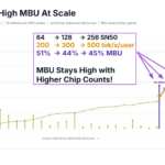 SambaNova SN50 Hot Chips 2026 High MBU at Scale