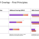 SambaNova SN50 Hot Chips 2026 Importance of Overlap
