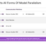 SambaNova SN50 Hot Chips 2026 Model Parallelism