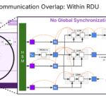 SambaNova SN50 Hot Chips 2026 No Global Synchronization