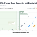 SambaNova SN50 Hot Chips 2026 Power Capacity
