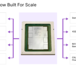 SambaNova SN50 Hot Chips 2026 SN50 Dataflow