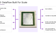 SambaNova’s SN50 RDU for AI at Hot Chips 2026 SambaNova SN50 Hot Chips 2026 SN50 Dataflow