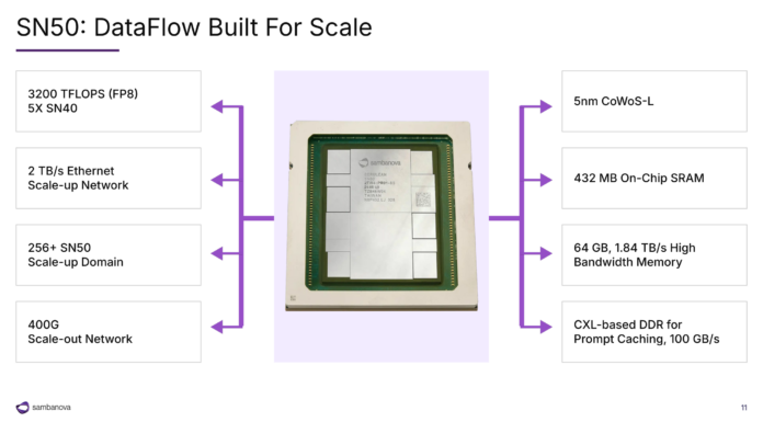 SambaNova’s SN50 RDU for AI at Hot Chips 2026 SambaNova SN50 Hot Chips 2026 SN50 Dataflow