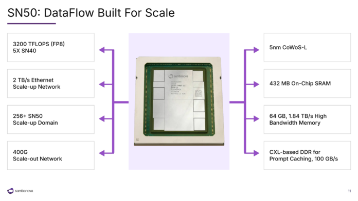 SambaNova SN50 Hot Chips 2026 SN50 Dataflow