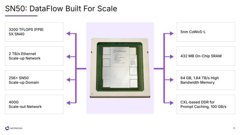 SambaNova SN50 Hot Chips 2026 SN50 Dataflow