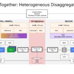 SambaNova SN50 Hot Chips 2026 SN50 Heterogeneous Disaggregation