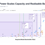 SambaNova SN50 Hot Chips 2026 SN50 Power Scaling