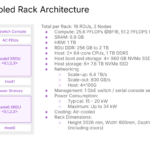 SambaNova SN50 Hot Chips 2026 SN50 Rack