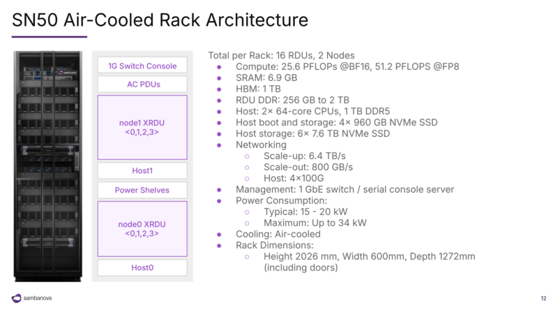 SambaNova SN50 Hot Chips 2026 SN50 Rack