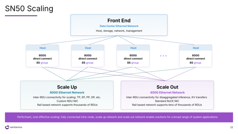 SambaNova SN50 Hot Chips 2026 SN50 Scaling