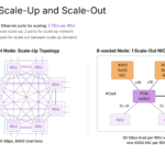SambaNova SN50 Hot Chips 2026 Scale-up and Scale-Out