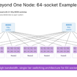 SambaNova SN50 Hot Chips 2026 Scaling Beyond One Node