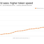 SambaNova SN50 Hot Chips 2026 Token Speed