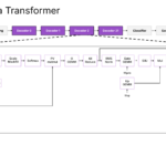 SambaNova SN50 Hot Chips 2026 Transformer Structure