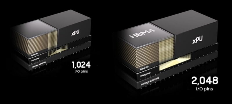 Samsung HBM4 Cutaway View