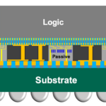 TSMC CoWoS L