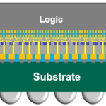 TSMC CoWoS S