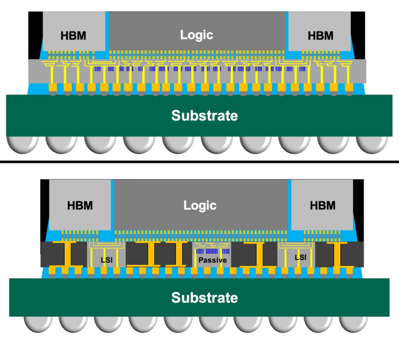 TSMC CoWoS S And CoWoS L