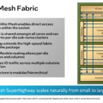 Xeon 6 Mesh Fabric