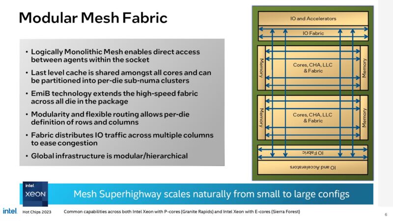 Xeon 6 Mesh Fabric
