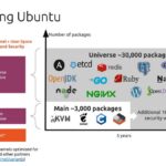 Canonical Building Ubuntu