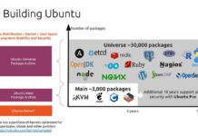 Canonical Evolution of Enterprise Open Source RISC-V at Hot Chips 2026 Canonical Building Ubuntu