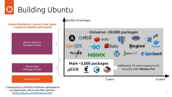 Canonical Building Ubuntu Canonical Building Ubuntu