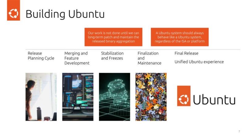 Canonical Building Ubuntu