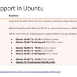 Canonical ISA support in Ubuntu