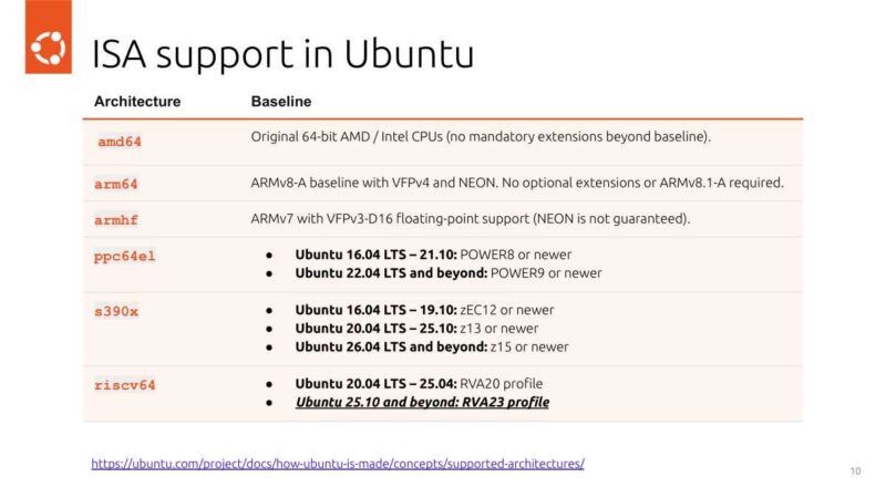 Canonical ISA support in Ubuntu