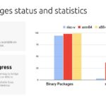 Canonical Packages status and statistics