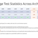 Canonical Package Test Statistics Across Architectures