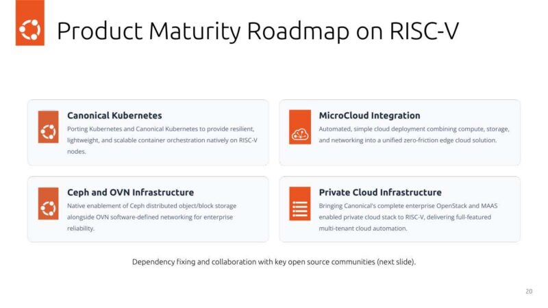 Canonical Product Maturity Roadmap on RISC-V